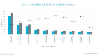 motion control