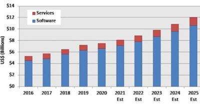 Courtesy: CIMdata