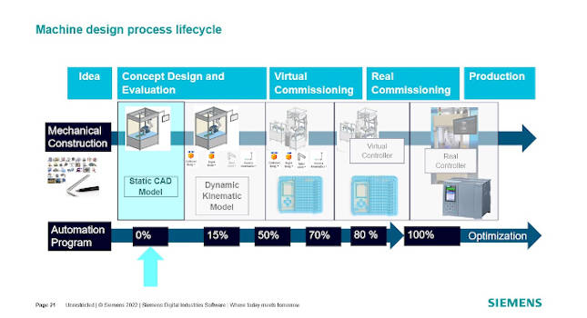 Courtesy: Siemens