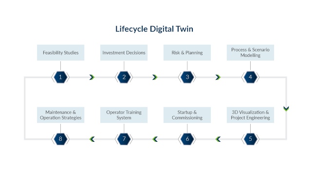 Courtesy: AspenTech