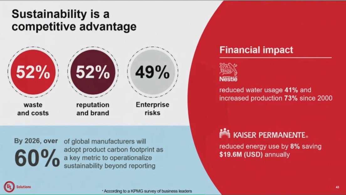 Figure 10: Sustainability efforts provide competitive advantages such as less waste and costs, improvements to reputation and brands, in a KPMG survey of business leaders cited by John Genovesi, president and EVP of enterprise software and advisory, UL Solutions. By 2026 more than 60% of global manufacturers will adopt product carbon footprint as a key metric to operationalize sustainability beyond reporting, Genovesi said at LNS IX2023, The Industrial Transformation Event. Courtesy: Control Engineering, LNS Research