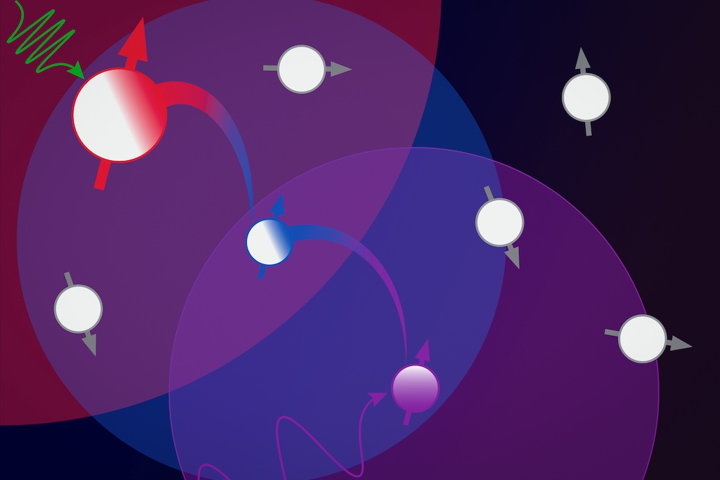 Researchers use microscopic defects inside a diamond to build a chain of three qubits (pictured as small circles with arrows) that they can use for quantum sensing. They start from a central defect, couple it with a nearby defect, and then use this second defect to find and control a third defect. 