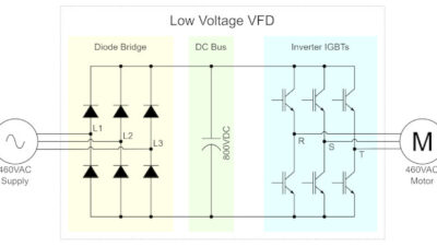 Courtesy: Yaskawa America Inc.