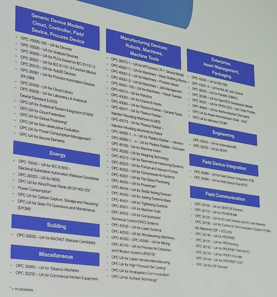 Figure 3: OPC Foundation companion specifications involve collaboration for many industry organization, said Holger Kenn, chairperson, board of directors, OPC Foundation and director of business strategy, AI, data and emerging technology, Microsoft Corp., at Automate 2024 by A3, the Association for Advancing Automation, in Chicago. 