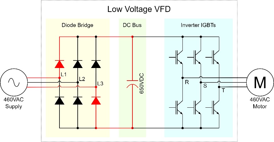 Figure 1: Six-pulse drive topology for a low-voltage VFD is shown. 
