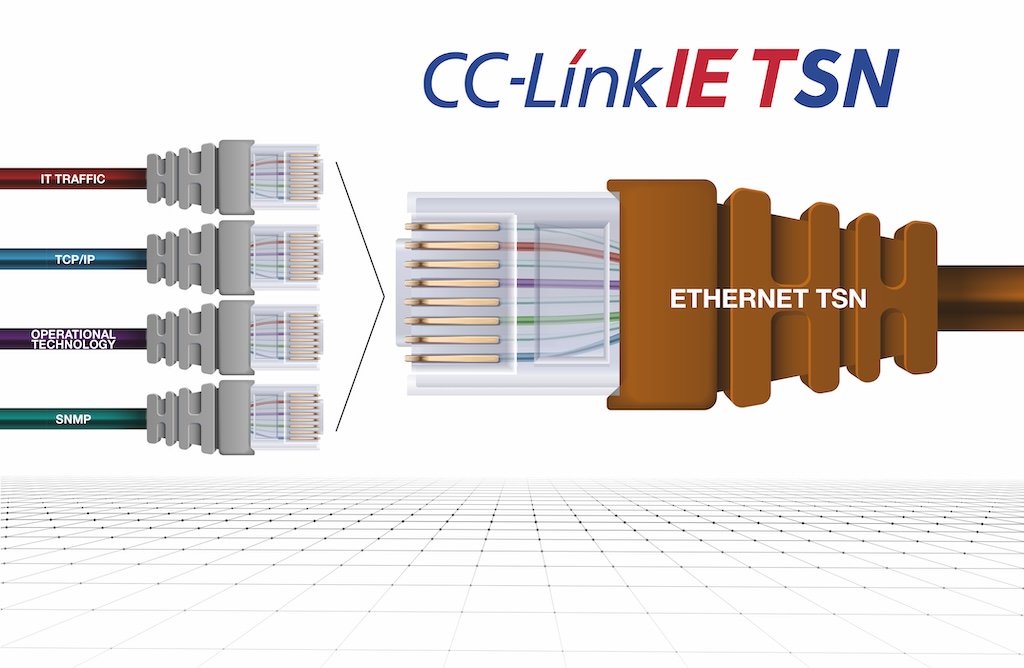 Figure 1: The main benefit of Ethernet with TSN is communications convergence. 
