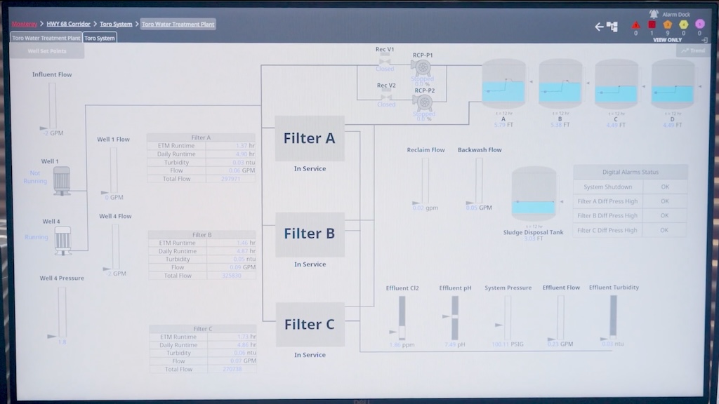Figure 2: Streamlined high-performance human-machine interfaces (HMIs) emphasize changes and alarms. 