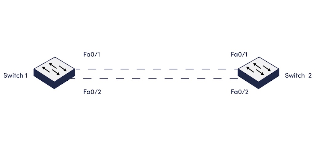 Figure 4: Link aggregation example. Courtesy: Antaira Technologies
