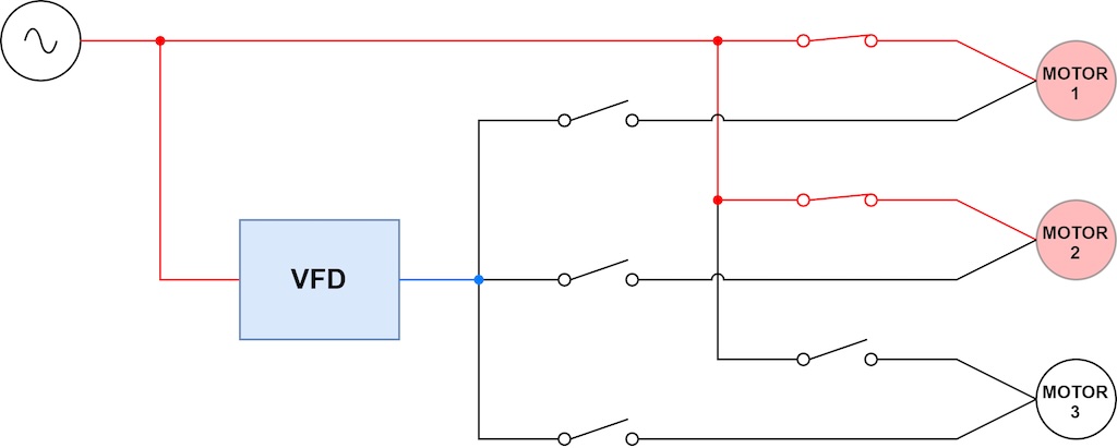 Figure 5F, three-motor synchronous transfer motor starting application: Output contactor opens, motor 2 transferred to utility line power. 