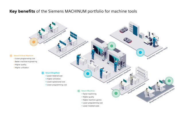 Courtesy: Siemens