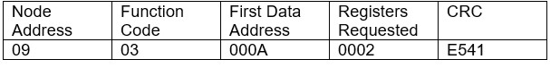 Table 4: Modbus example of how to read registers 10 and 11 (0xA and 0xB). Courtesy: Yaskawa America Inc.
