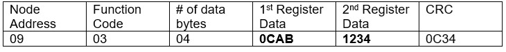 Table 5: Server node 09 will transmit the following response to the Modbus client, 9 bytes total. Courtesy: Yaskawa America Inc.