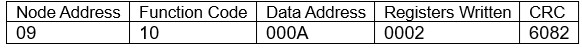 Table 7: Modbus example: Node 9 transmits back to the client that the task is complete. Courtesy: Yaskawa America Inc.