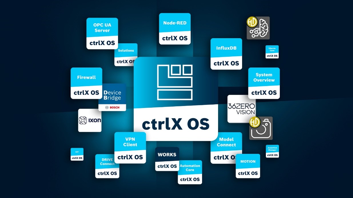 Bosch Rexroth describes the ctrlX OS store as a one-stop shop for automation with a widening variety of apps. It has more than 80 apps in 16 main categories. New engineering and vision apps ease automation development and solution packages for industrial automation. Courtesy: Bosch Rexroth AG