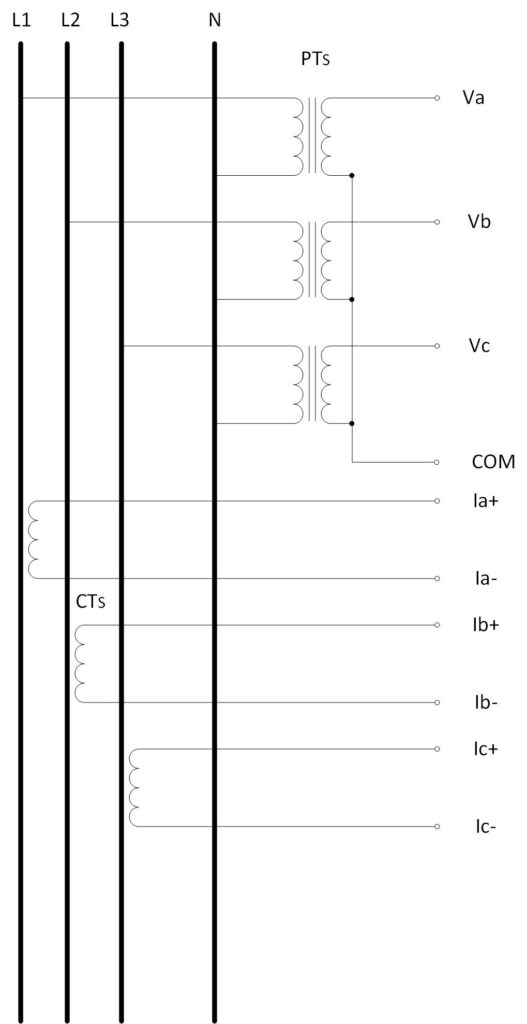 Figure 1: Diagram shows 3-phase four-wire (WYE) system with three potential transformers (PTs) and three current transformers (CTs). Courtesy: Peter Galan, a retired control software engineer