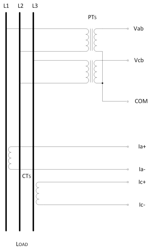 Figure 2: Diagram shows a 3-phase three-wire (delta) system with two PTs and two CTs. Courtesy: Peter Galan, a retired control software engineer