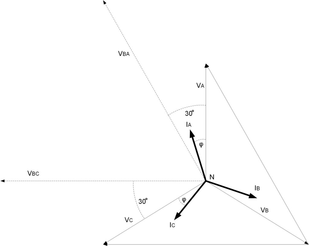 Figure 3 is a phase diagram of WYE and delta configuration. Courtesy: Peter Galan, a retired control software engineer