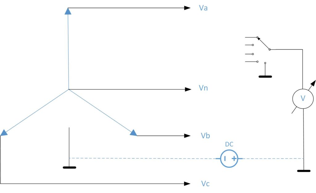 Figure 4: Direct sampling of all 3-phase voltages plus neutral voltage is shown, a standard arrangement of multi-channel scanning and digitizing. Courtesy: Peter Galan, a retired control software engineer