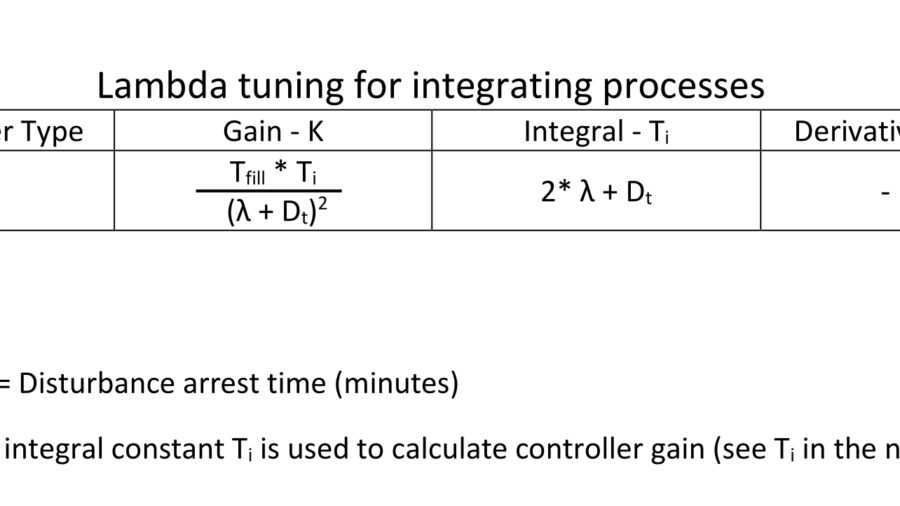 Table 1: Lambda integrating process PI tuning constant calculations for proportional-integral (PI) controllers. Courtesy: Ed Bullerdiek, retired control engineer