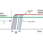 Figure 2: Inserting input signal repeatedly to system. Courtesy: Mario Torre