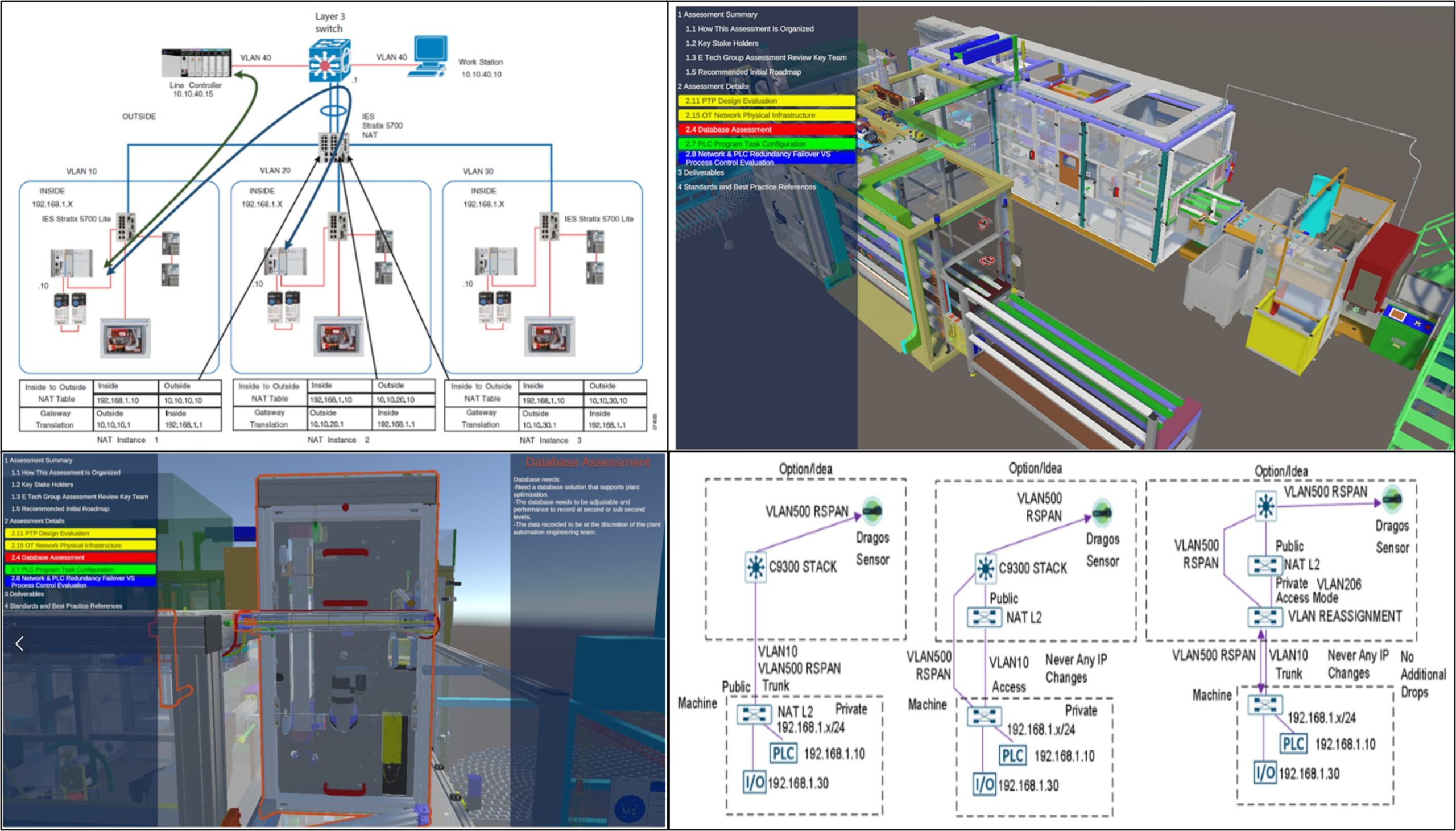 Figure 1: E Tech Group offers an in-depth assessment of a facility’s infrastructure, providing a detailed vulnerability report and individualized remediation plan. Courtesy: E Tech Group