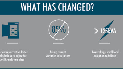 A look at the changes in the IEEE 1584-2018 standard. Courtesy: SSOE Group