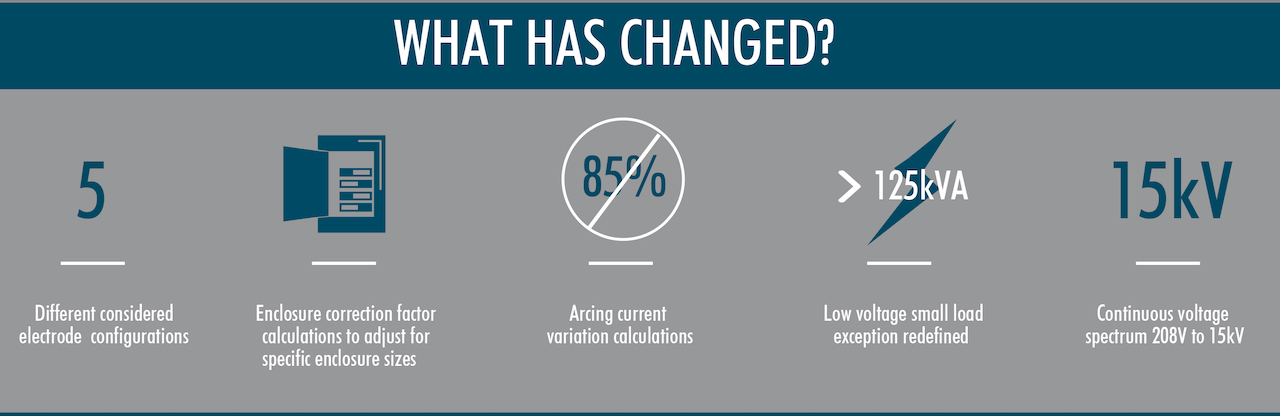 A look at the changes in the IEEE 1584-2018 standard. Courtesy: SSOE Group