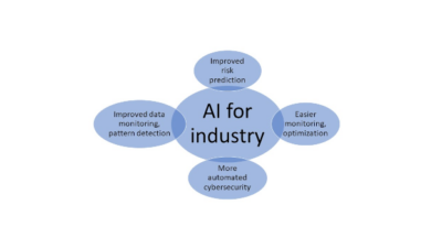 Recent International Society of Automation Leadership Conference keynote noted the following benefits to AI applications for industrial use. Courtesy: Control Engineering with information from the 2023 ISA Leadership Conference