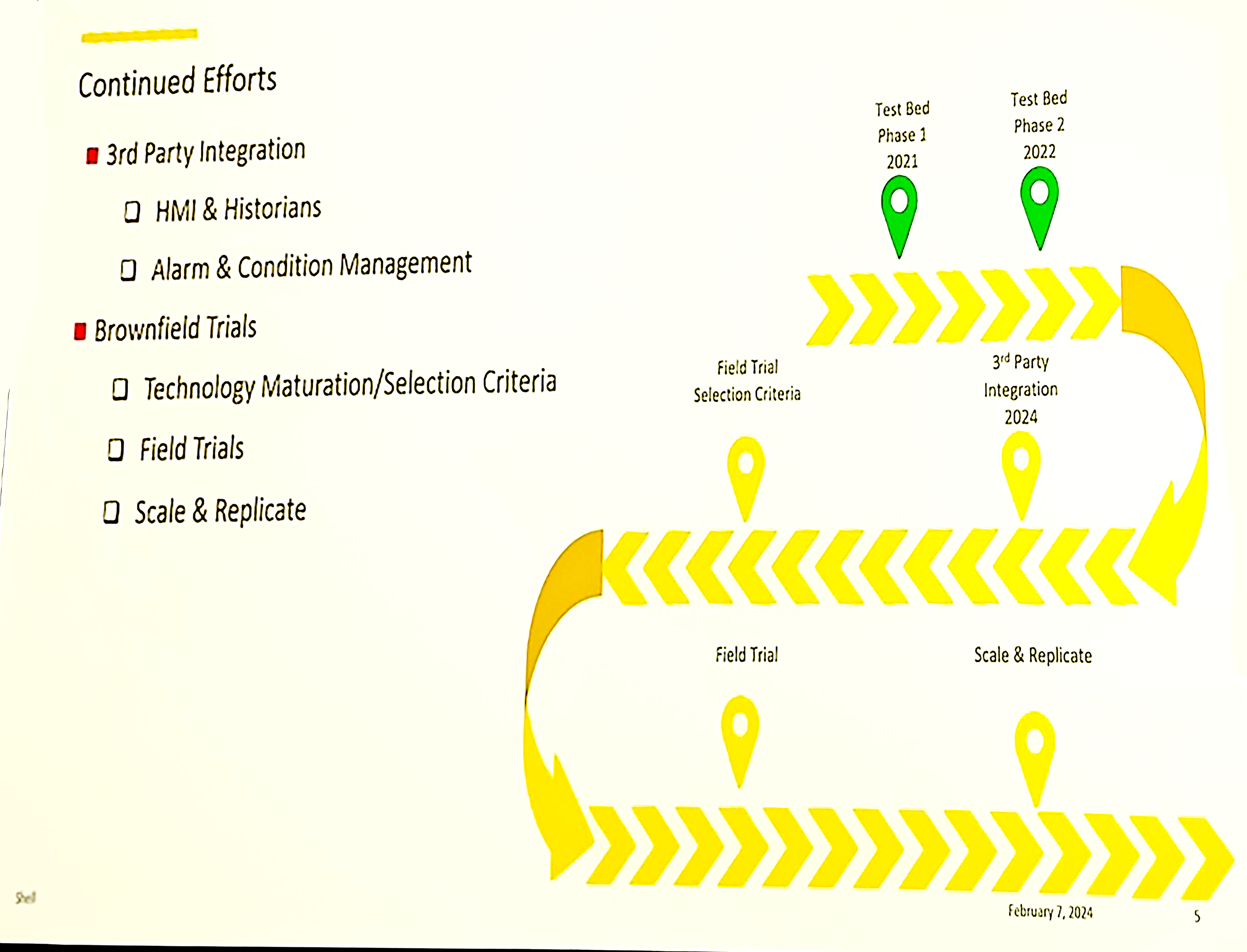 Figure 9: Continuing open process automation efforts, according to Shell, include third-party integration of HMIs, historians, alarm and condition management, brownfield trials, technology maturation, selection criteria, field trials and to scale and replicate, as explained at 2024 ARC Industry Forum. 