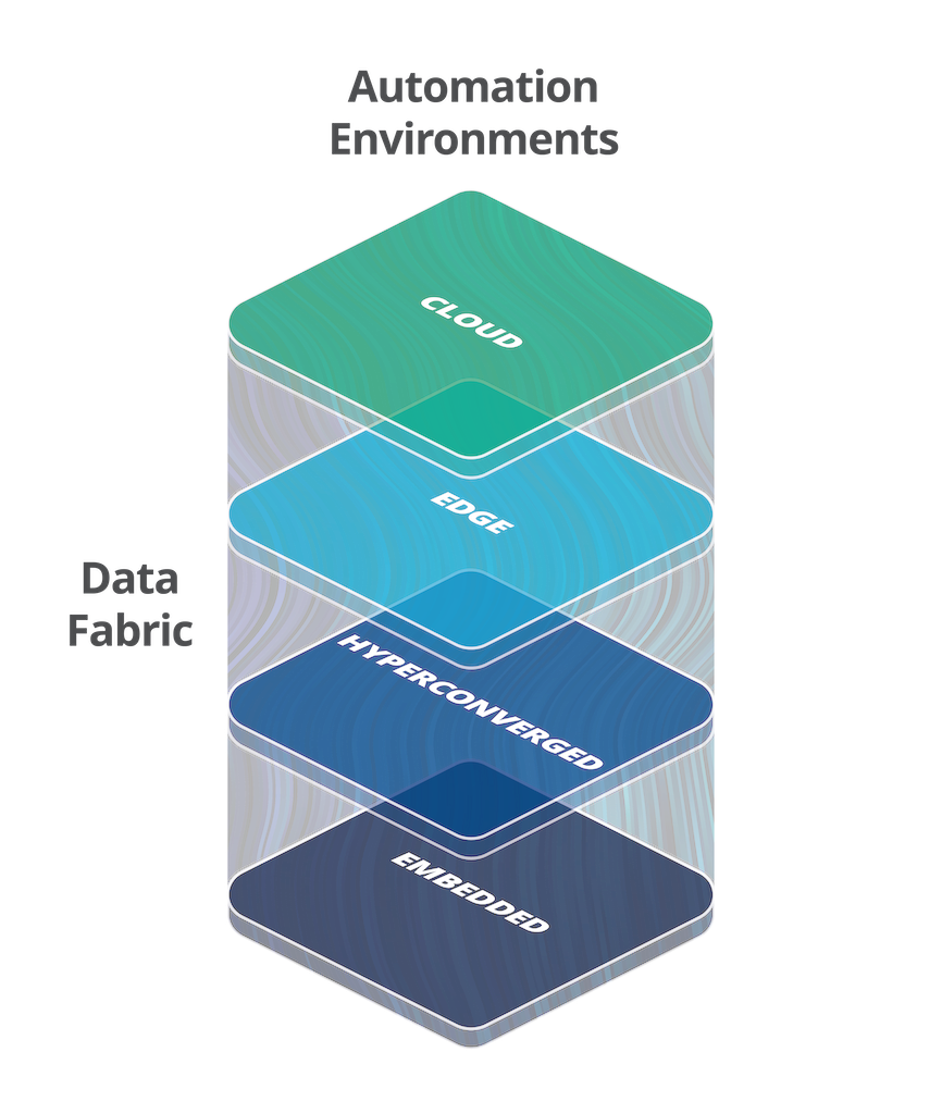 Figure 2: A unified, consistent data fabric will help manufacturers deliver seamless data access across all application environments. Courtesy: Emerson