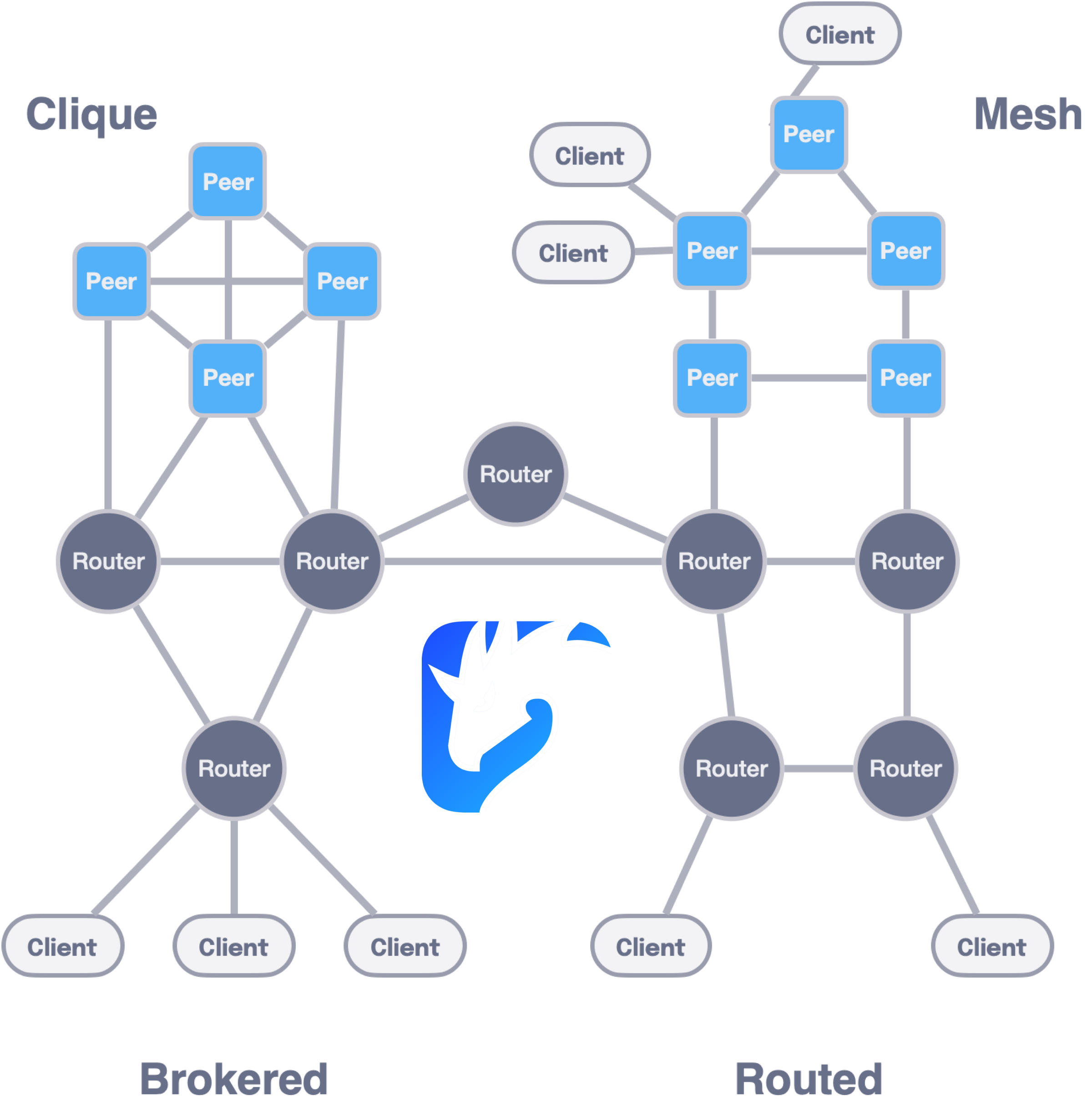 Figure 1. Zenoh is an Open-Source Software (OSS) project under the Eclipse Foundation. Courtesy: ZettaScale