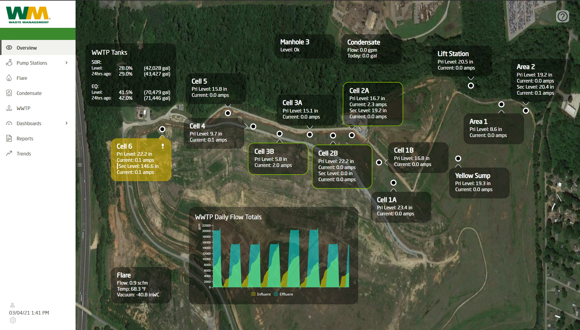Figure 5: WM partnered with Vertech to implement an Ignition SCADA system from Inductive Automation at the WM landfill in Alberta, Canada. Courtesy: Vertech