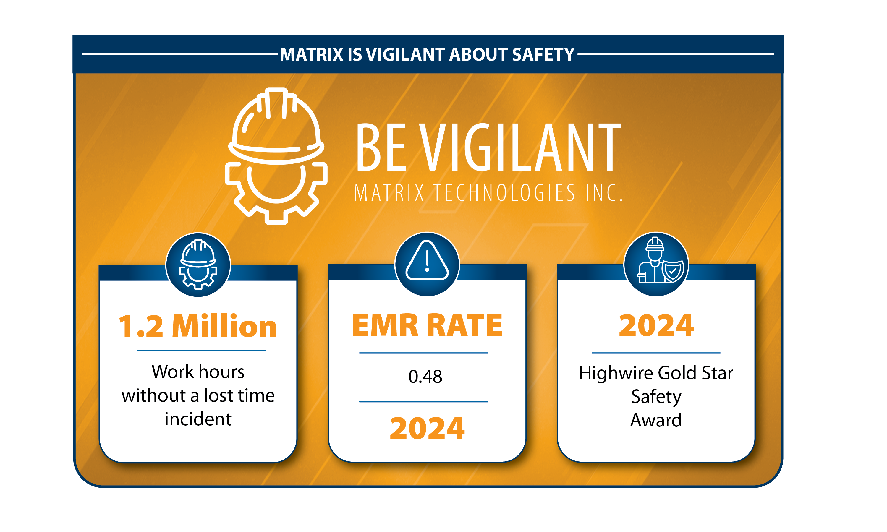 Figure 2: The “Matrix Be Vigilant” graphic reminds workers to follow safety procedures, look out for teammates and never take shortcuts that compromise safety. Courtesy: Matrix Technologies